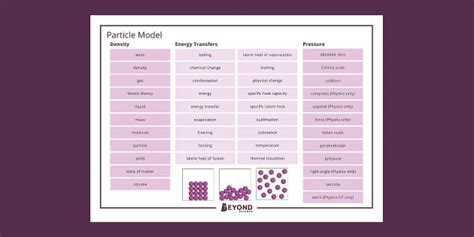 Edexcel Physics Particle Model Word Mat (teacher made)