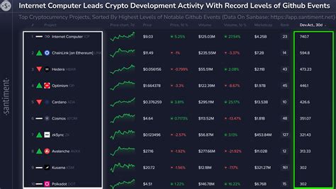 Internet Computer Crypto-Currency 的图像结果