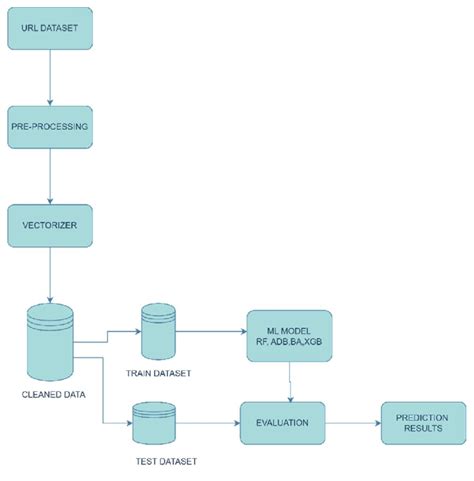 Image result for Comparative Approach