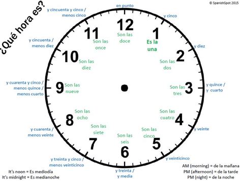 Image result for Clock Problem by Perfecto