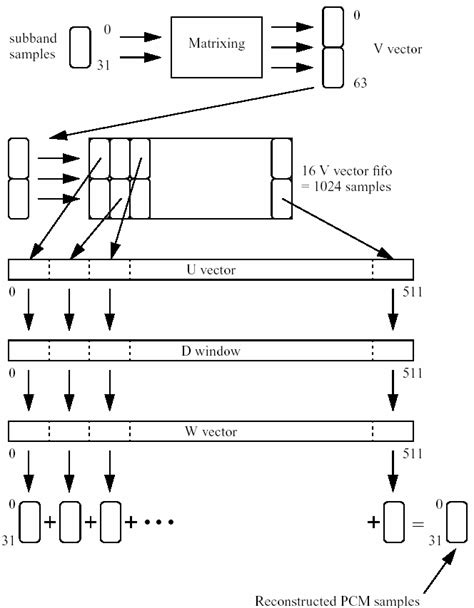 Image result for Better Explained Polyphase Filter