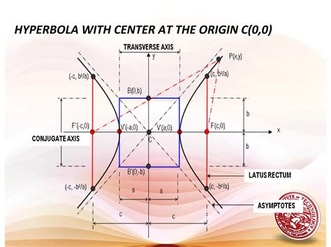 Lesson 10 conic sections - hyperbola | PPT