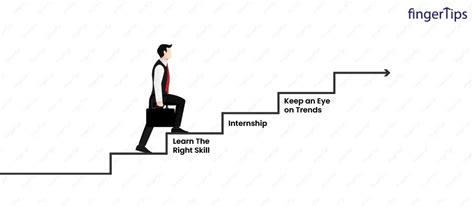 Future of Machine Learning And Evolution of Machine Learning