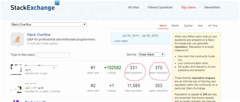 Stack Overflow Reputation 的图像结果