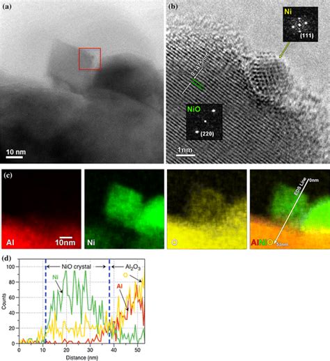 Stem OBF 的图像结果