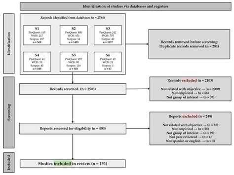 The Right to Sexuality, Reproductive Health, and Found a Family for ...