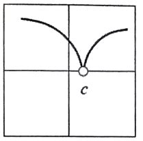 How to Check If a Function Is Differentiable 的图像结果