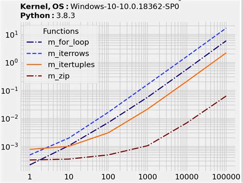 Image result for Speed Levelin Python