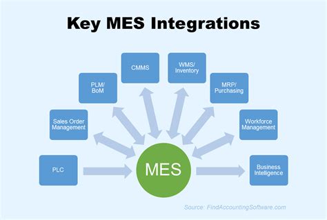 Mes System Components 的图像结果