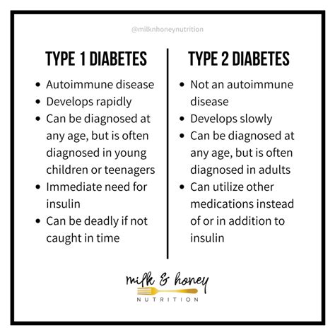Type 1 vs. Type 2 Diabetes: Diagnosis, Treatment, and Symptoms | Milk & Honey Nutrition - difference between diabetes type 1 and 2