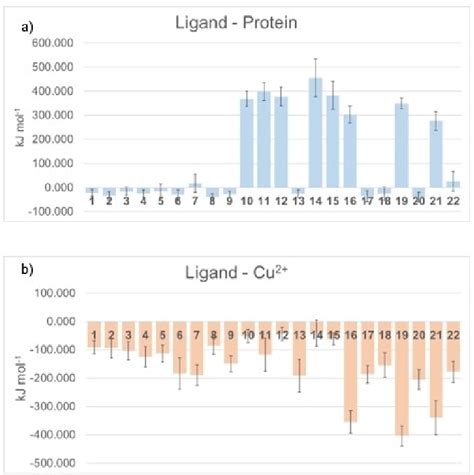 Image result for MM-PBSA Python API