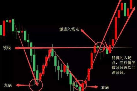 中国股市：从亏损到盈利，只坚持使用“脉冲拉升高抛，反弹过线低吸”分时交易铁律 - 知乎