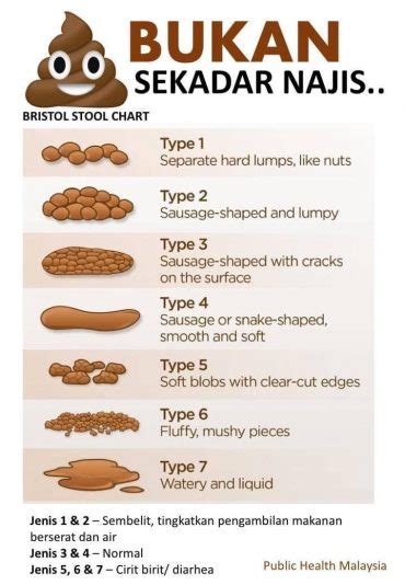 Apakah Tanda Bayi Mengalami Masalah Cirit Birit yang Perlu Anda Ketahui?