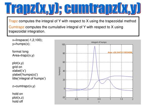 Image result for Line Integral MATLAB