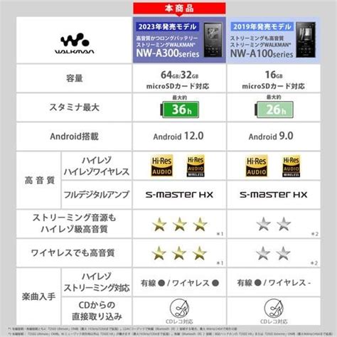 ソニー NW-A306 L ウォークマン ハイレゾ音源対応 WALKMAN A300シリーズ 32GB ブルー | ヤマダウェブコム