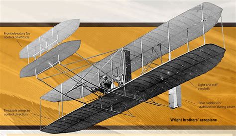 Small Flying Machine 的图像结果