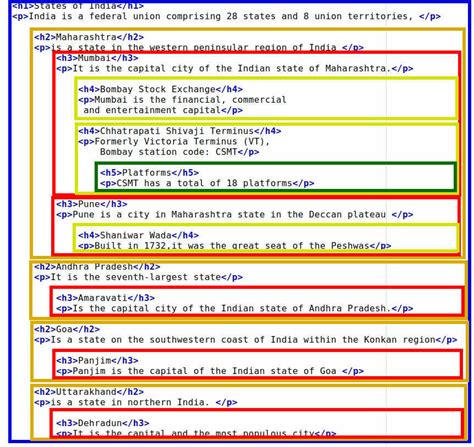 HTML and H1 to H6 - how to use | OpenSourceCook.in