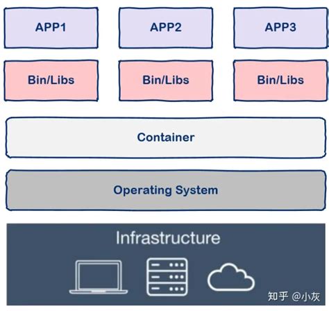 SQLAlchemy Docker Image 的图像结果