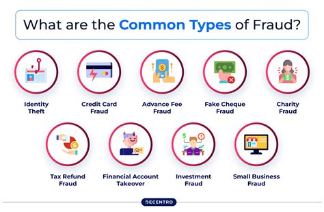Fraud Detection Explained: What You Need to Know to Stay Protected ...