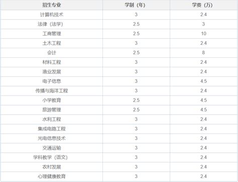 宁波的大学都有哪些？宁波所有大学名单一览表（含本科，专科）