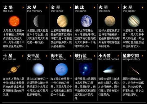 太阳系八大行星的各种排名