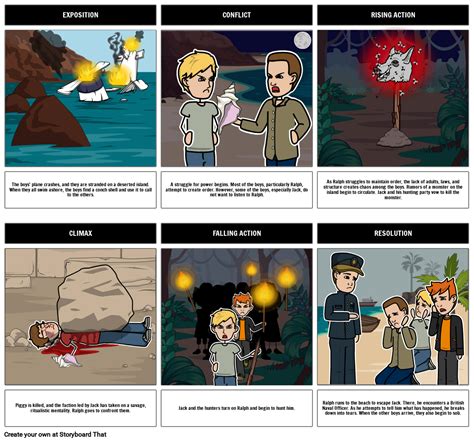 Lord of the Flies Summary Activity: Plot Diagram