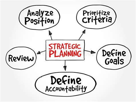 Strategy Mind Map 的图像结果