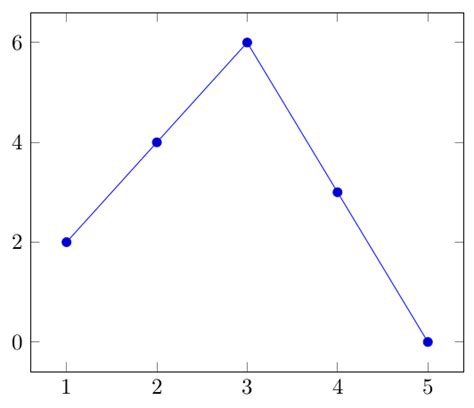 convert json file to plot 的图像结果