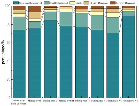 The Spatiotemporal Evolution of Vegetation in the Henan Section of the ...