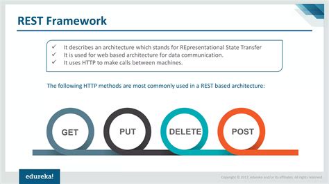Image result for Creating a Rest API with Django Rest Framework Tamil