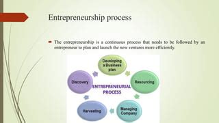 Entrepreneurship Process 的图像结果