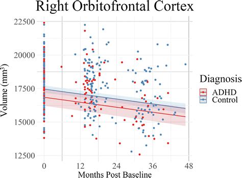 The Limbic System in Children and Adolescents With Attention-Deficit ...