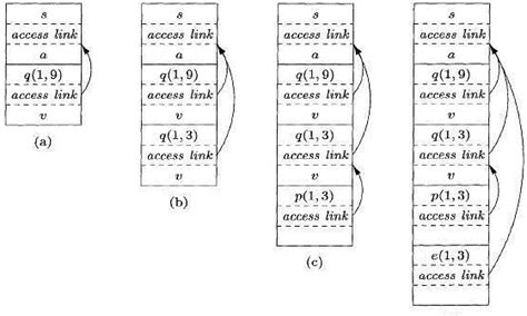 Hash Tables and Hash Functions - Compiler Design - Computer Science ...
