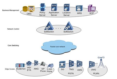 Network Management 的图像结果