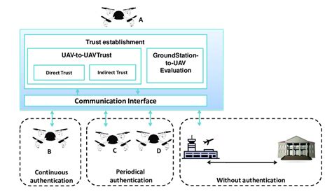 Data Authentication Algorithm 的图像结果