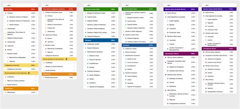 Image result for How to Maintain Reference Cell When Inserting Rows