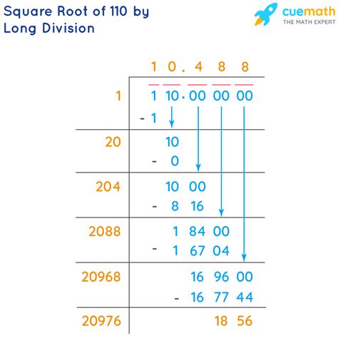 Square Root of 110 - How to Find the Square Root of 110?