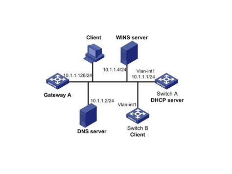 Image result for Dynamic IP Address