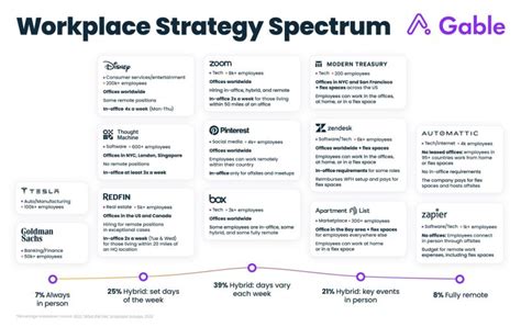 Workplace Strategy 的图像结果