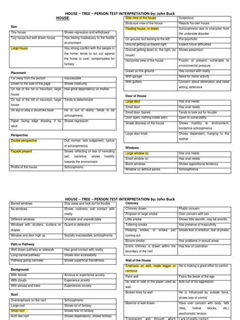 Image result for HTP Test PDF