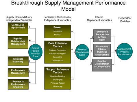 Common Service Data Model 的图像结果