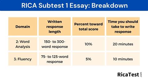 New RICA Written Test Format [Everything You Need To Know] – RICA Test