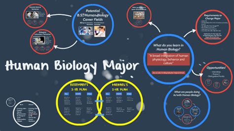 Basic Human Biology 的图像结果