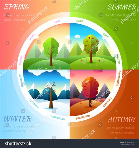 Seasons And Months