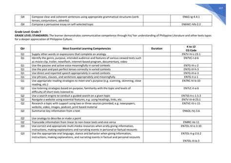 Image result for Most Essential Learning Competencies