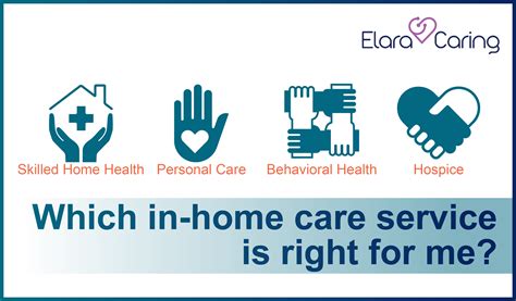 Which In-Home Care Service is Right for Me? | Elara Caring