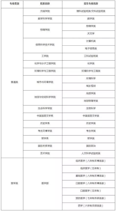 『教育点评』从16年北大清华自主招生名单看上海高中名校排名