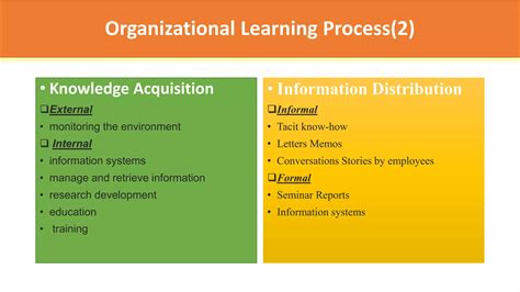 Knowledge Management Organizational Learning 的图像结果
