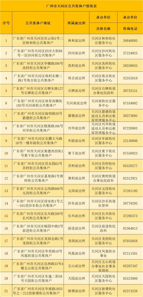 广州天河区公共集体户情况表（地址+电话）-广州入户办事指南